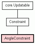 Class Hierarchy for AngleConstraint