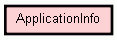 Class Hierarchy for ApplicationInfo