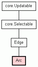 Class Hierarchy for Arc
