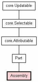 Class Hierarchy for Assembly