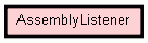 Class Hierarchy for AssemblyListener