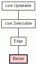 Class Hierarchy for Bezier