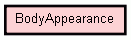 Class Hierarchy for BodyAppearance