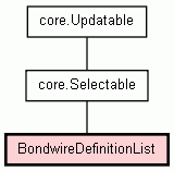 Class Hierarchy for BondwireDefinitionList