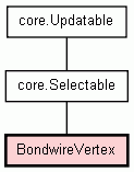 Class Hierarchy for BondwireVertex