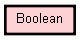 Class Hierarchy for Boolean