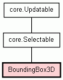 Class Hierarchy for BoundingBox3D