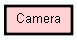 Class Hierarchy for Camera