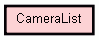 Class Hierarchy for CameraList