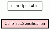 Class Hierarchy for CellSizesSpecification