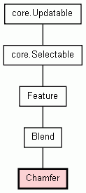 Class Hierarchy for Chamfer