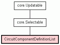 Class Hierarchy for CircuitComponentDefinitionList