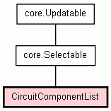 Class Hierarchy for CircuitComponentList