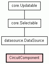 Class Hierarchy for CircuitComponent