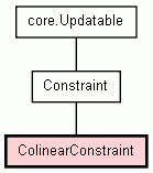 Class Hierarchy for ColinearConstraint