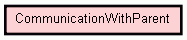 Class Hierarchy for CommunicationWithParent