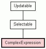 Class Hierarchy for ComplexExpression