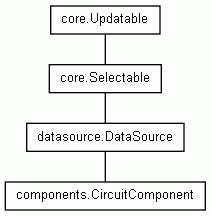 Class Hierarchy for components.CircuitComponent