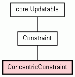 Class Hierarchy for ConcentricConstraint