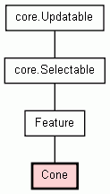 Class Hierarchy for Cone