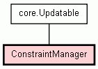 Class Hierarchy for ConstraintManager