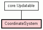 Class Hierarchy for CoordinateSystem