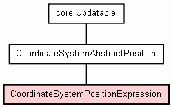 Class Hierarchy for CoordinateSystemPositionExpression