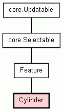 Class Hierarchy for Cylinder