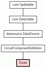 Class Hierarchy for Diode
