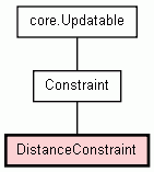 Class Hierarchy for DistanceConstraint