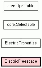 Class Hierarchy for ElectricFreespace