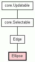 Class Hierarchy for Ellipse