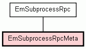 Class Hierarchy for EmSubprocessRpcMeta