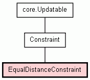 Class Hierarchy for EqualDistanceConstraint