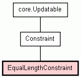 Class Hierarchy for EqualLengthConstraint