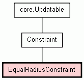 Class Hierarchy for EqualRadiusConstraint