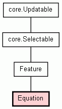 Class Hierarchy for Equation