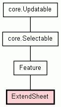 Class Hierarchy for ExtendSheet