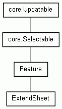 Class Hierarchy for ExtendSheet