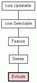 Class Hierarchy for Extrude