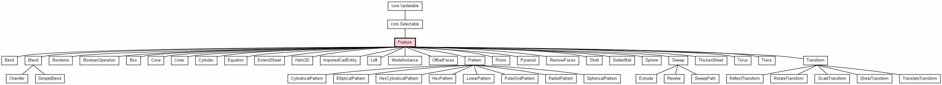 Class Hierarchy for Feature