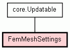 Class Hierarchy for FemMeshSettings