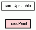 Class Hierarchy for FixedPoint