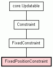 Class Hierarchy for FixedPositionConstraint