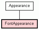 Class Hierarchy for FontAppearance