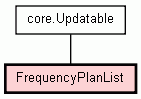 Class Hierarchy for FrequencyPlanList