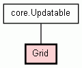 Class Hierarchy for Grid