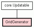 Class Hierarchy for GridGenerator