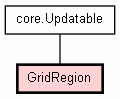 Class Hierarchy for GridRegion
