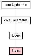 Class Hierarchy for Helix